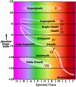 Multi-Layered Stellar Atmospheres