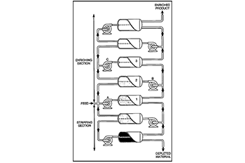 Isotopic Separation by Gaseous Diffusion