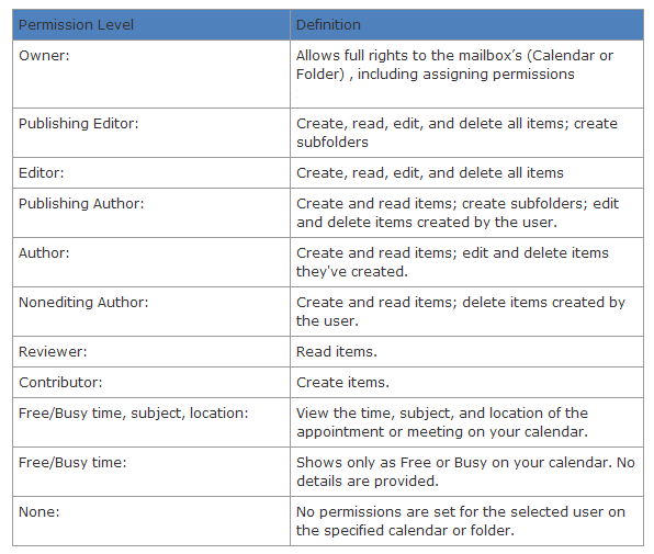 granting permission in outlook calendar