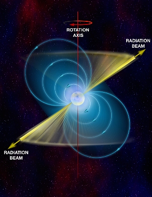 Two-Faced Star Exposed 