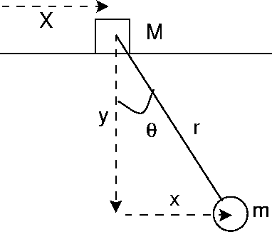 \begin{figure}
\epsfysize=210pt
\epsffile{mpend.eps}
\end{figure}