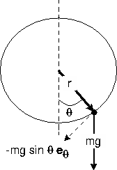 \begin{figure}
\epsfysize=160pt
\epsffile{npend.eps}
\end{figure}