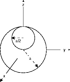 \begin{figure}
\epsfysize=180pt
\epsffile{hollow.eps}
\end{figure}