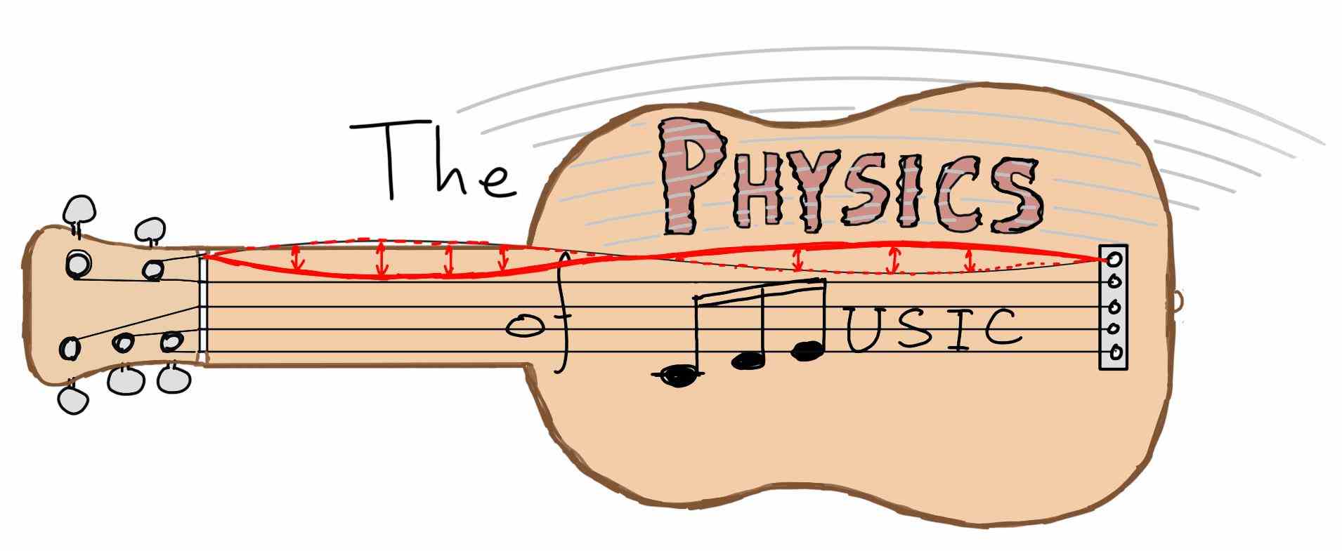 Sound Waves In Musical Instruments