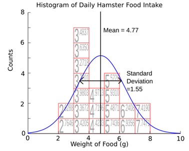 https://c21.phas.ubc.ca/sites/default/files/imagecache/full_article/plot_20_w_dist.png