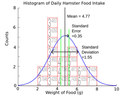 https://c21.phas.ubc.ca/sites/default/files/imagecache/full_article/plot_20_dist_comp.png